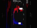 P, Everpure, Inc., 2026-05-29, stock prices dynamics, stock of the day
