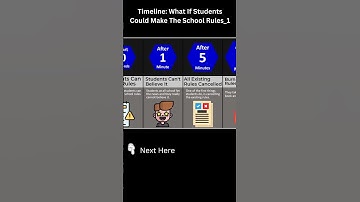 Timeline: What If Students Could Make The School Rules #shorts
