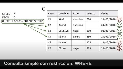 Consultas en SQL: SELECT, FROM, WHERE
