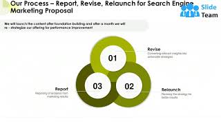 Search Engine Marketing Proposal PowerPoint Presentation Slides
