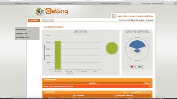 Testing REST API using gatling and maven