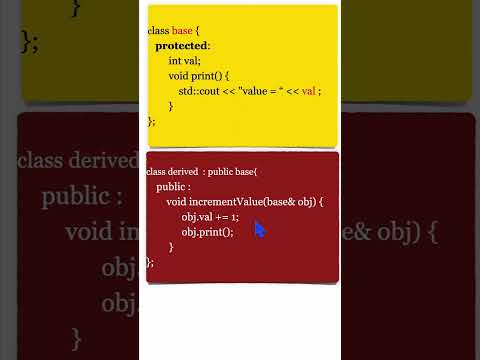 Access Modifiers in