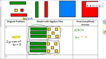 Modeling Expressions with Algebra Tiles Part 2 (Distributive Property)