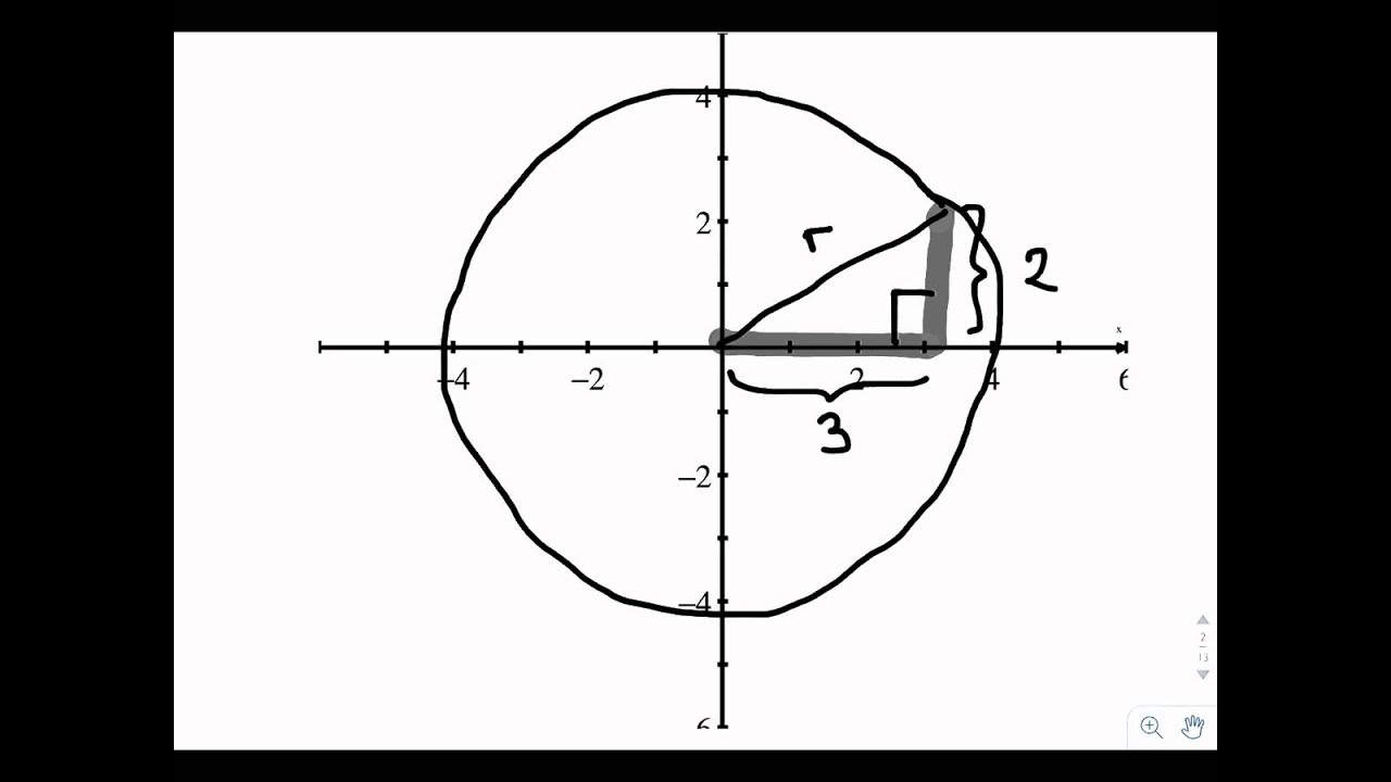 Equation of a circle centered at the origin YouTube