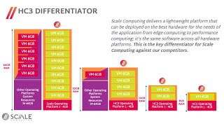 The Path to Virtualization Excellence
