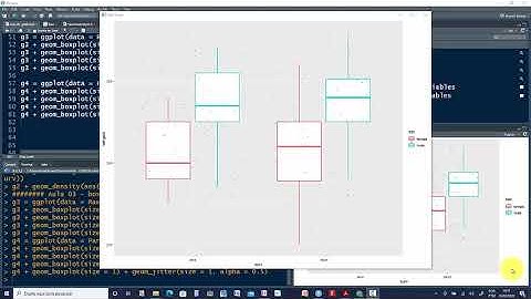 Gráficos no R Studio - ggplot2, aula teórica sobre boxplot, estatística - Aula (04)