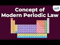 Revising The Periodic Table: From Mendeleev To Moseley
