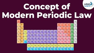 Modern Periodic Table - Introduction | Classification of Elements | Don