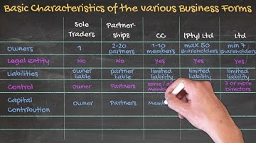 B2B Introduction to Businesses