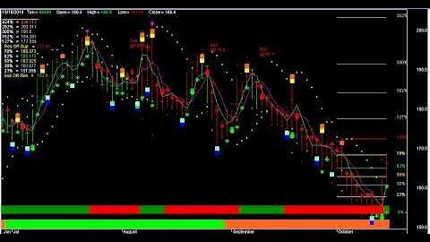 VARIOUS TYPES OF TRADING TECHNIQUES CHARTS SLIDE SHOW 1 AMIBROKER CHART AFL FORMULA