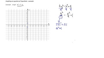 Graphing a hyperbola with center at 0,0 example