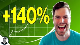Up #140% But You Shouldn't Buy