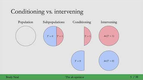 4.2 - Intervening, the do-operator, and Identifiability