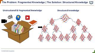 Simplifying Life Insurance Knowledge with a Unified Structure