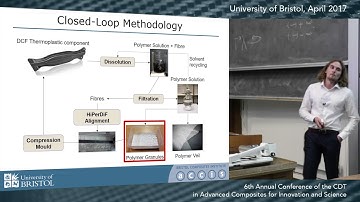 Development of a Closed-loop Recycling Method for Aligned, Short Carbon Fibre Composites