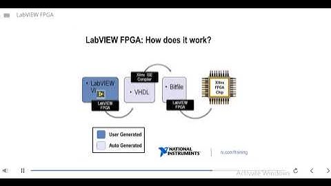 LabVIEW FPGA part 2 | Components of LabVIEW FPGA | CRIO | PXI | FPGA | SB RIO