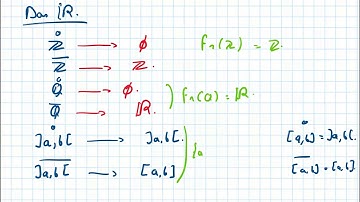 Intérieur, adhérence, frontière et voisinages