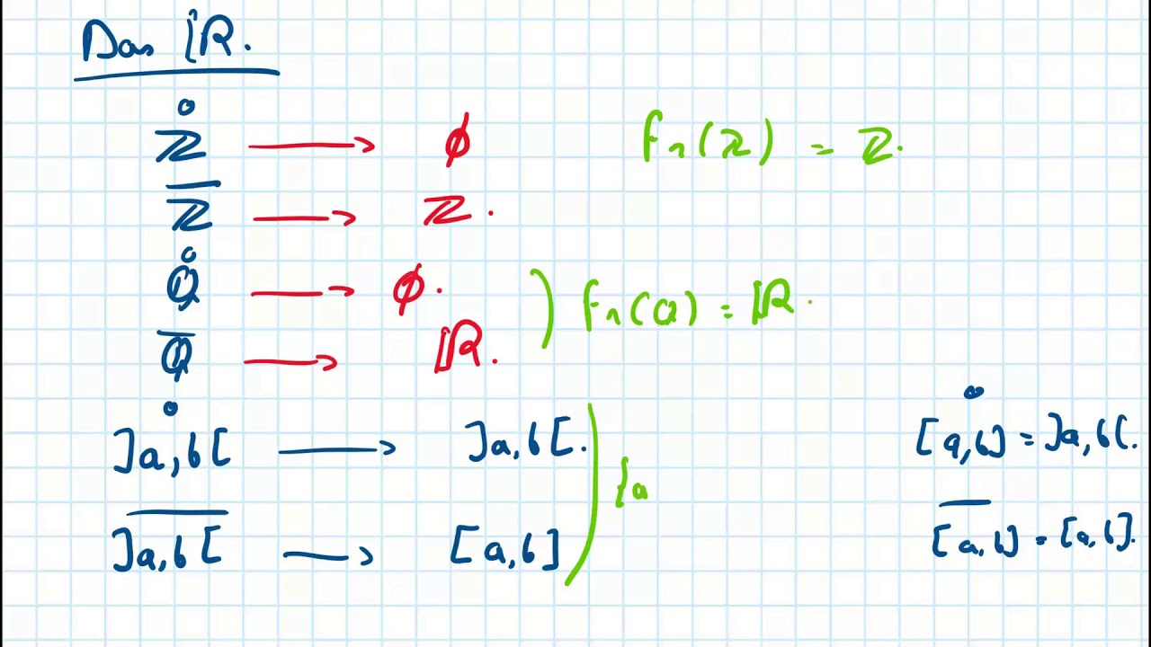 Intérieur, adhérence, frontière et voisinages