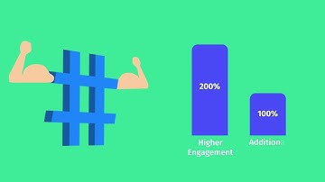 Picking Social Media Hashtags for Better Content Discoverability: Explainer Video