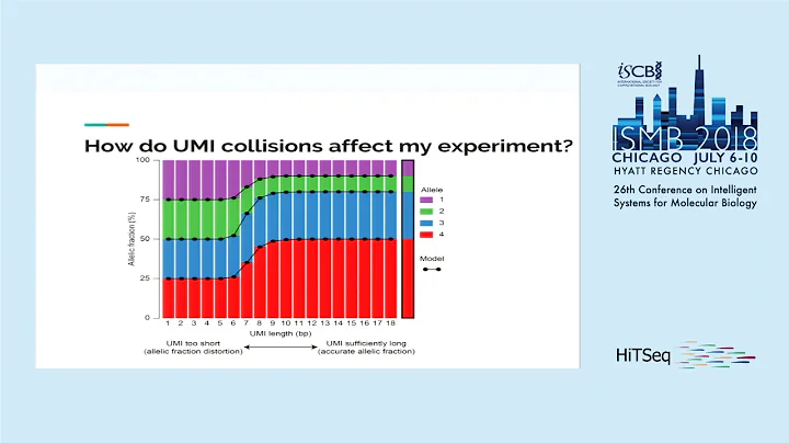 Proceedings Presentation: AmpUMI: Design and analy...
