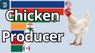 Top 15 Chicken Producing Countries 1960 - 2026