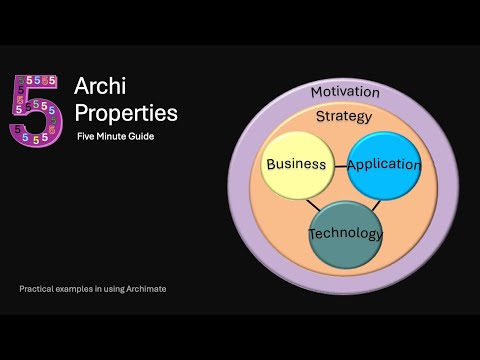 1.4  Properties | Archi - Archimate Toolkit 5 minute guide