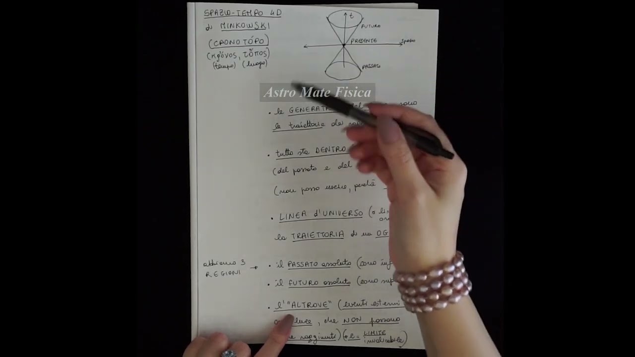 Relatività Speciale Intro 2. Lo Spazio Tempo di Minkowski e la sua metrica. 😍❤️