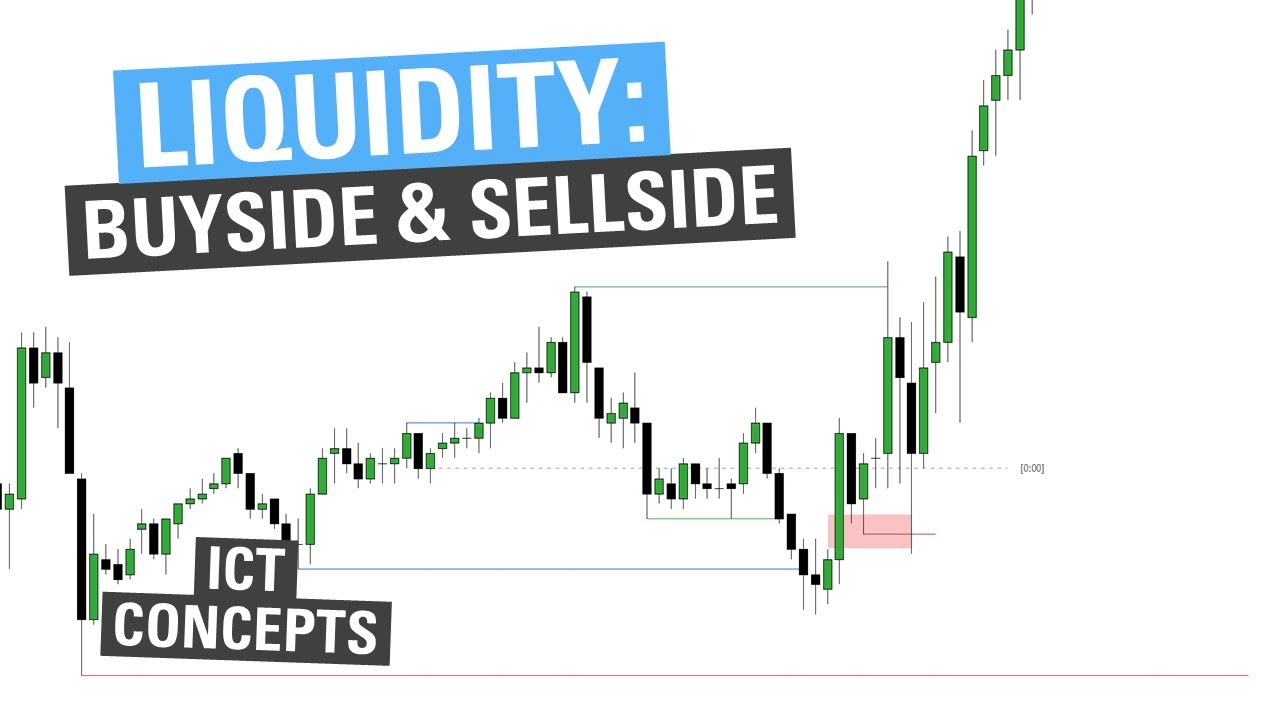 Liquidity: Buyside & Sellside - ICT Concepts 