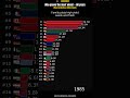 Who Grows the Wheat? 60 Years of the World's Bread 🌾