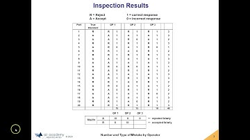 SPC XL 21 - Measurement System Analysis (Attribute Data)
