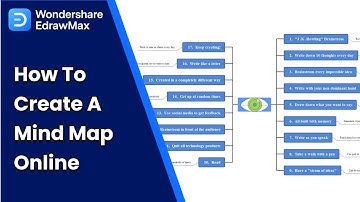 How to Make a Mind Map Easily | Online Mind Mapping Tool