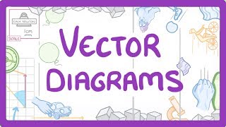 GCSE Physics - Vector Diagrams and Resultant Forces #43