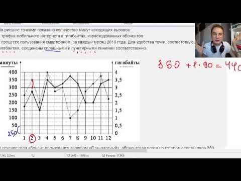Фипи задания 1 5 огэ. На рисунке точками показано количество минут исходящих вызовов. на рисунке показано количество минут исходящих вызовов. гигабайты огэ математика. тарифы огэ математика.