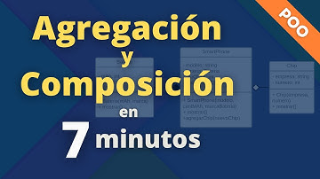 Agregación y Composición en POO
