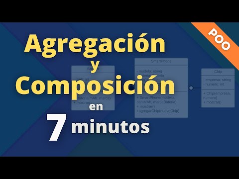 Video: ¿Qué es la composición en OOP con ejemplo?