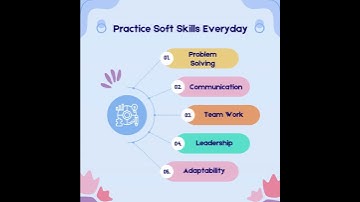 Master the Art of Soft Skills - Cyberoism - #vlog #viralvideo #shorts