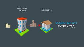 картинка: Бодлогын хүү гэж юу вэ?