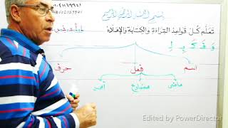 تعلم خطوة بخطوة الحروف الزائدة وكيف تكتب وتقرأ مع الأفعال ( الماضى والمضارع والأمر (القاعدة العاشرة)