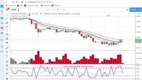 Gold - Silver and the Slim Ribbon Momentum Indicator on tradingview.com