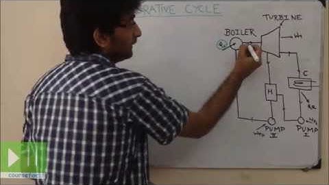 COURSEFAC - Thermodynamics - Regenerative Cycle