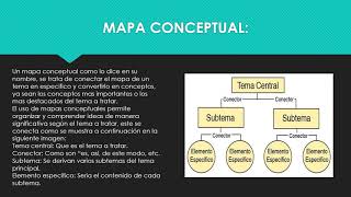 DIFERENCIA ENTRE MAPA MENTAL, MAPA CONCEPTUAL Y CUADRO SINOPTICO.