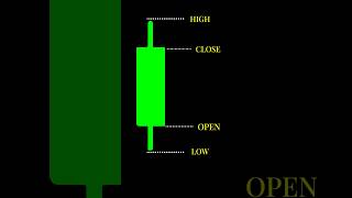 📈 Candlestick Pattern क्या होता है? what is candlestick pattern?