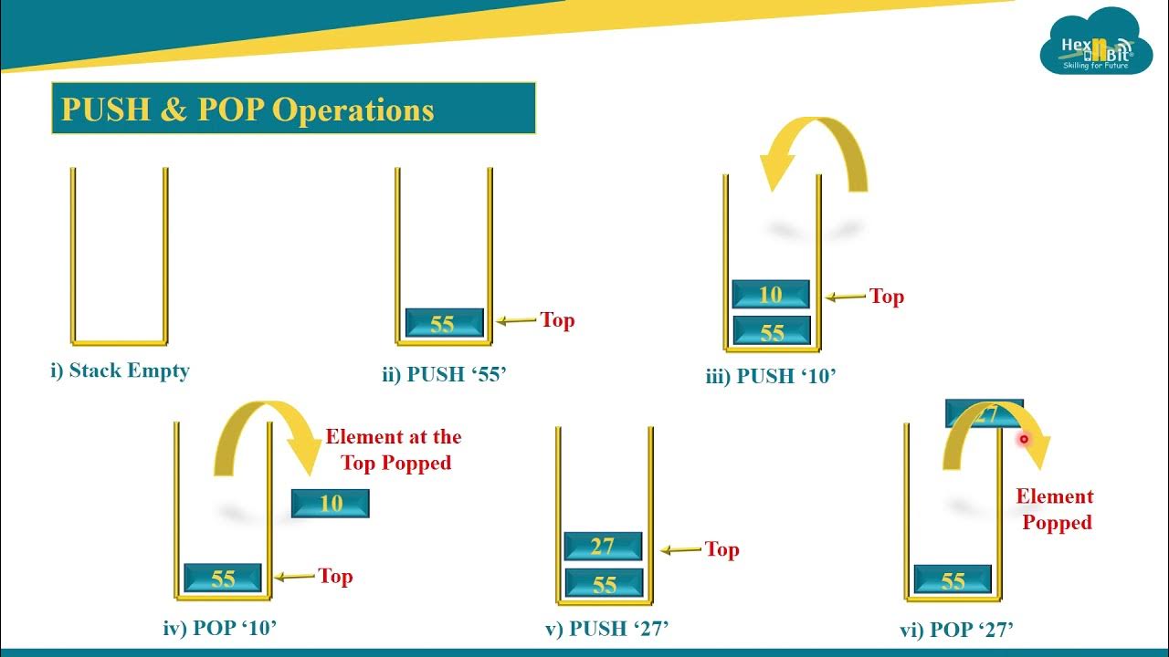 Python Stacks Operations - YouTube