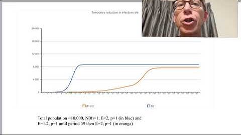 Covidenomics 2b - Graphing the progression of a pandemic