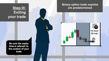 Trading the News Binary Options Strategy | anyoption