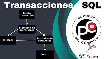 Transacciones SQL en SQL Server || Como funcionan las transacciones || Ejemplo de una transacción