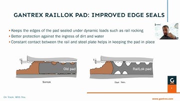 Gantrex Technical Snippets: Pads improvements
