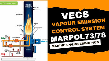 VECS Emission|Vapour Emission Control System|Types of VECS|Application|Advantage of VECS|Marpol73/78