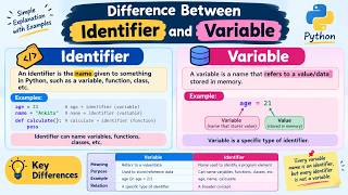 What is the Difference between Identifier and Variable 