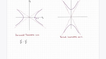 Conic Sections Part 5 - Hyperbolas